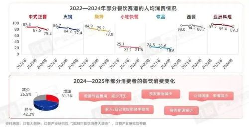 业想向儿童要增量恐怕要失望了PG麻将胡了网站入口餐饮行(图5)